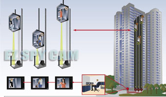 click to enlarge... Wireless Elevator Security Video System - EWR-M001